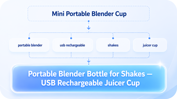 Benchmark competitor keywords, rewrite titles & details that get found