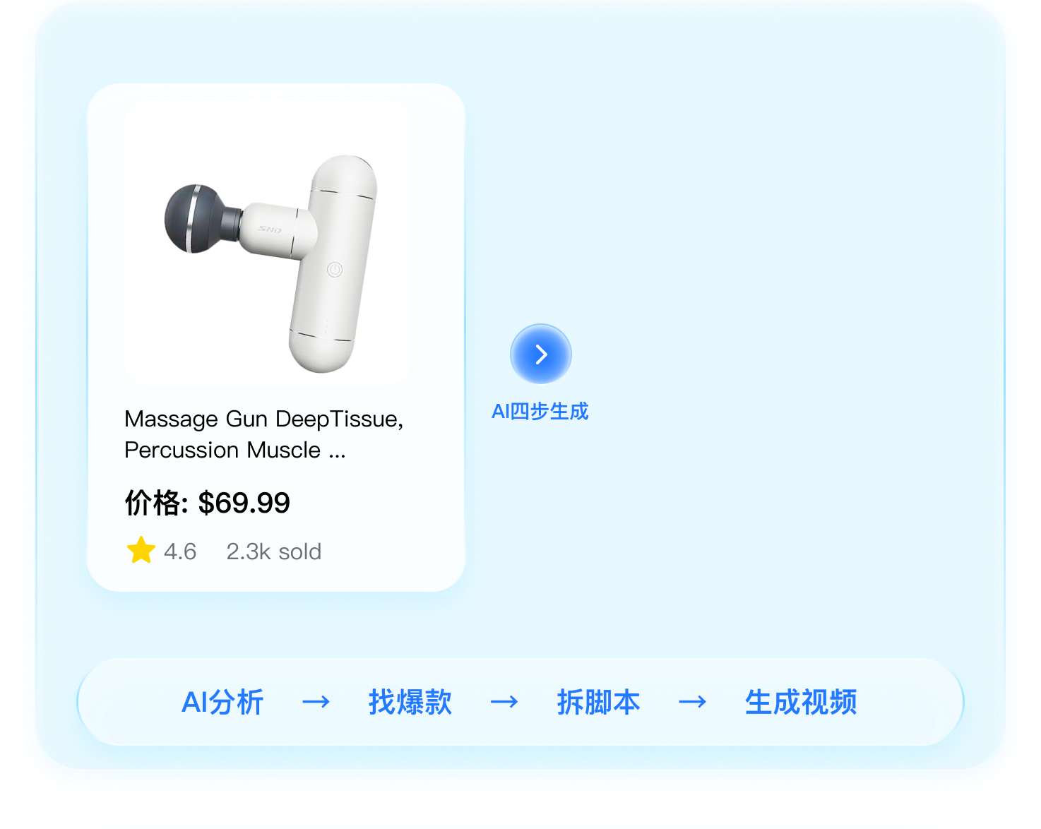 AI五步生成带货视频